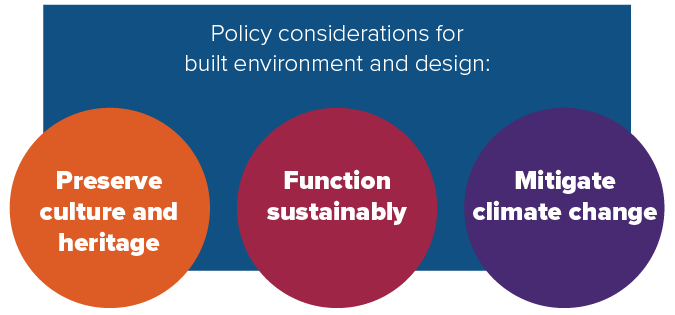 Policy implications 3 circle graph: preserve culture and heritage, function sustainability and mitigage climate change
