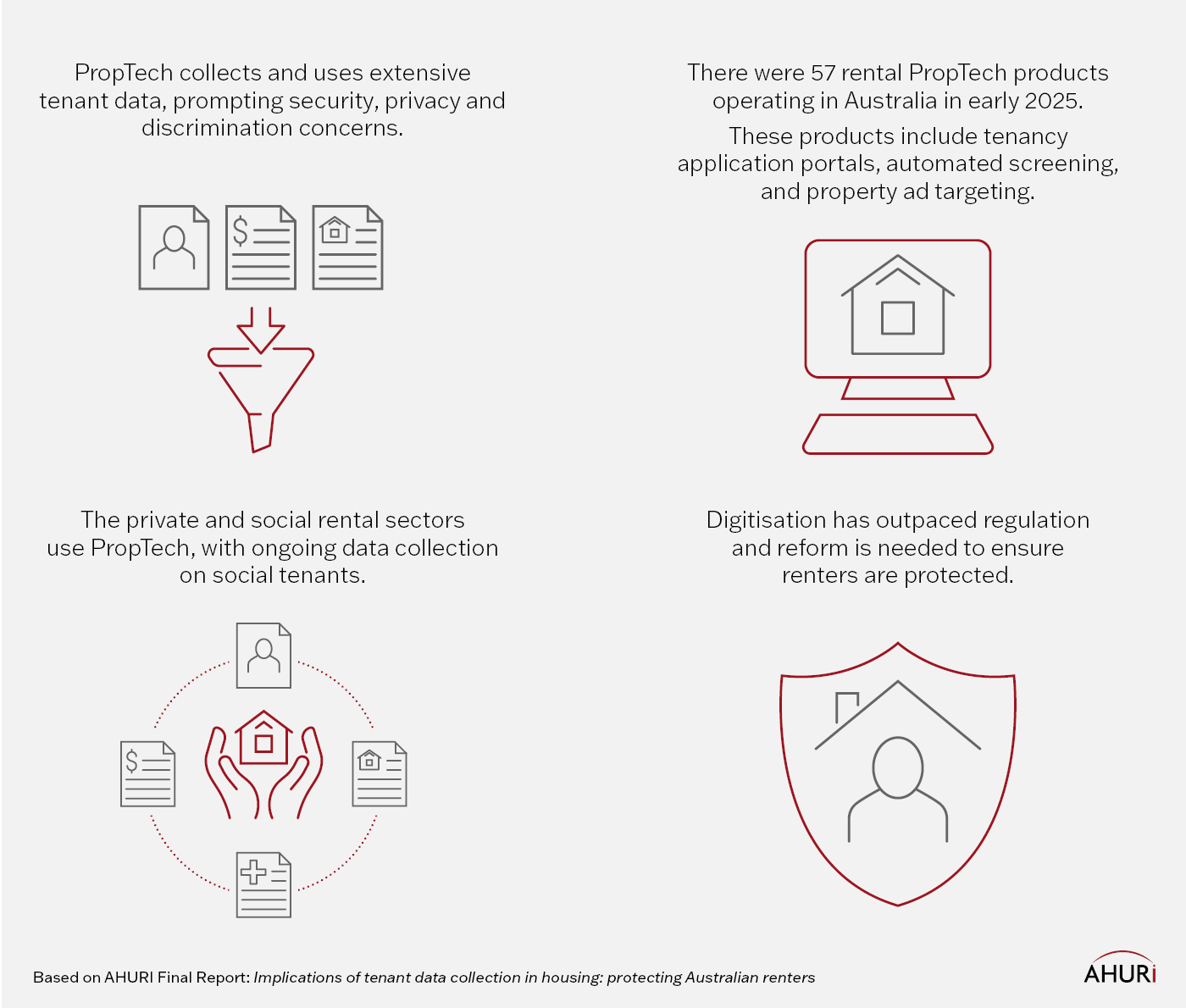 Infographic depicting how property technology (PropTech) collects data on rental applicants