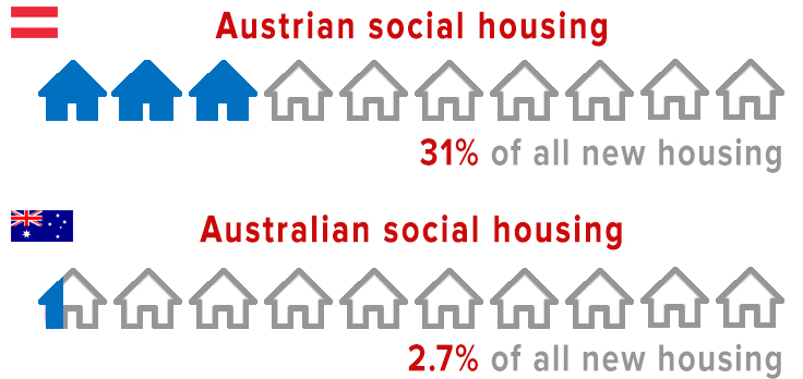 Austrian-Australian-new-social-housing-2014