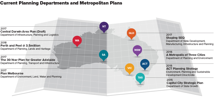 Cities Urban Intro Graphics FINAL3 Current departments and plans