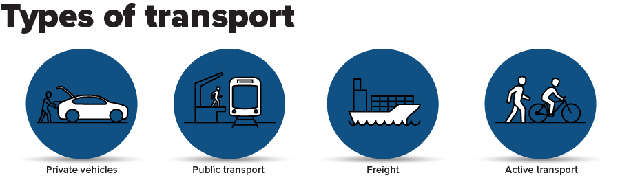 transport graphic