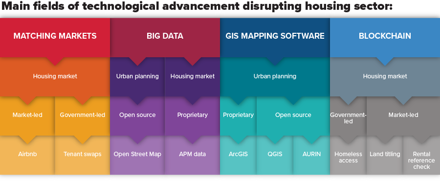 technological advancements infographic