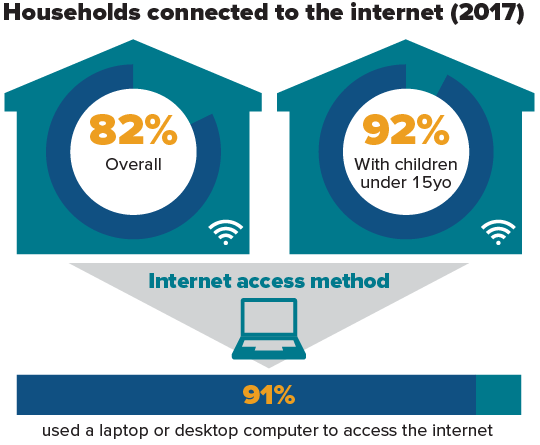 Digital internet connection infographic