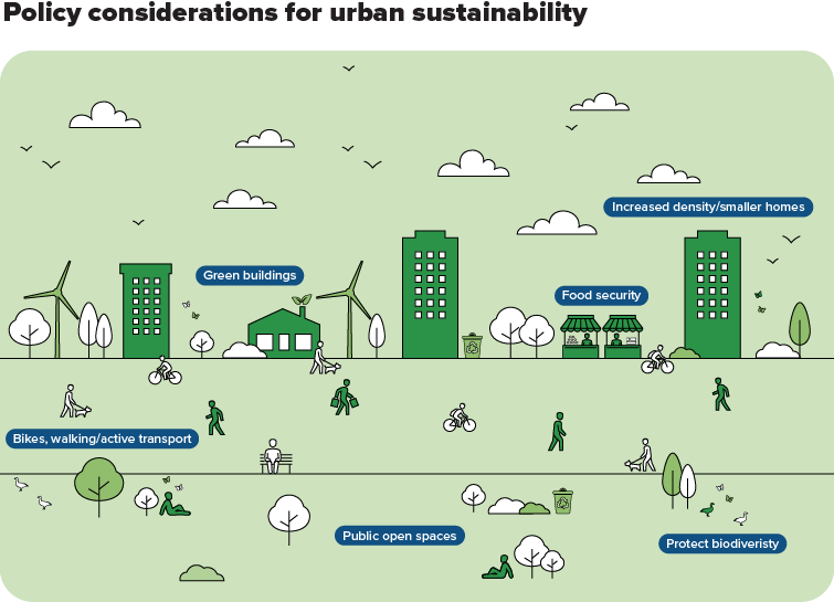 Illustration of city with wind turbines, green buildings etc