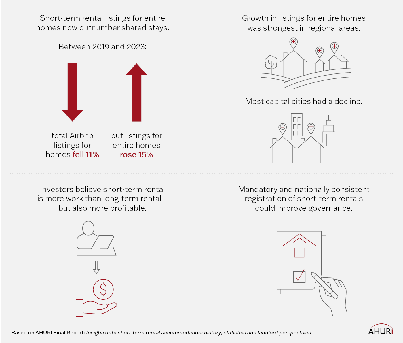 Infographic depicting research from AHURI Final Report 451