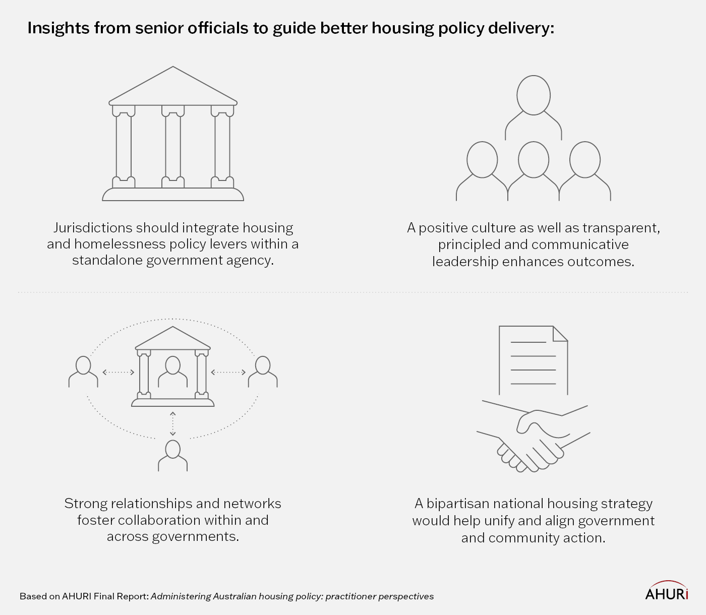 Infographic depicting insights from senior officials to guide better housing policy delivery