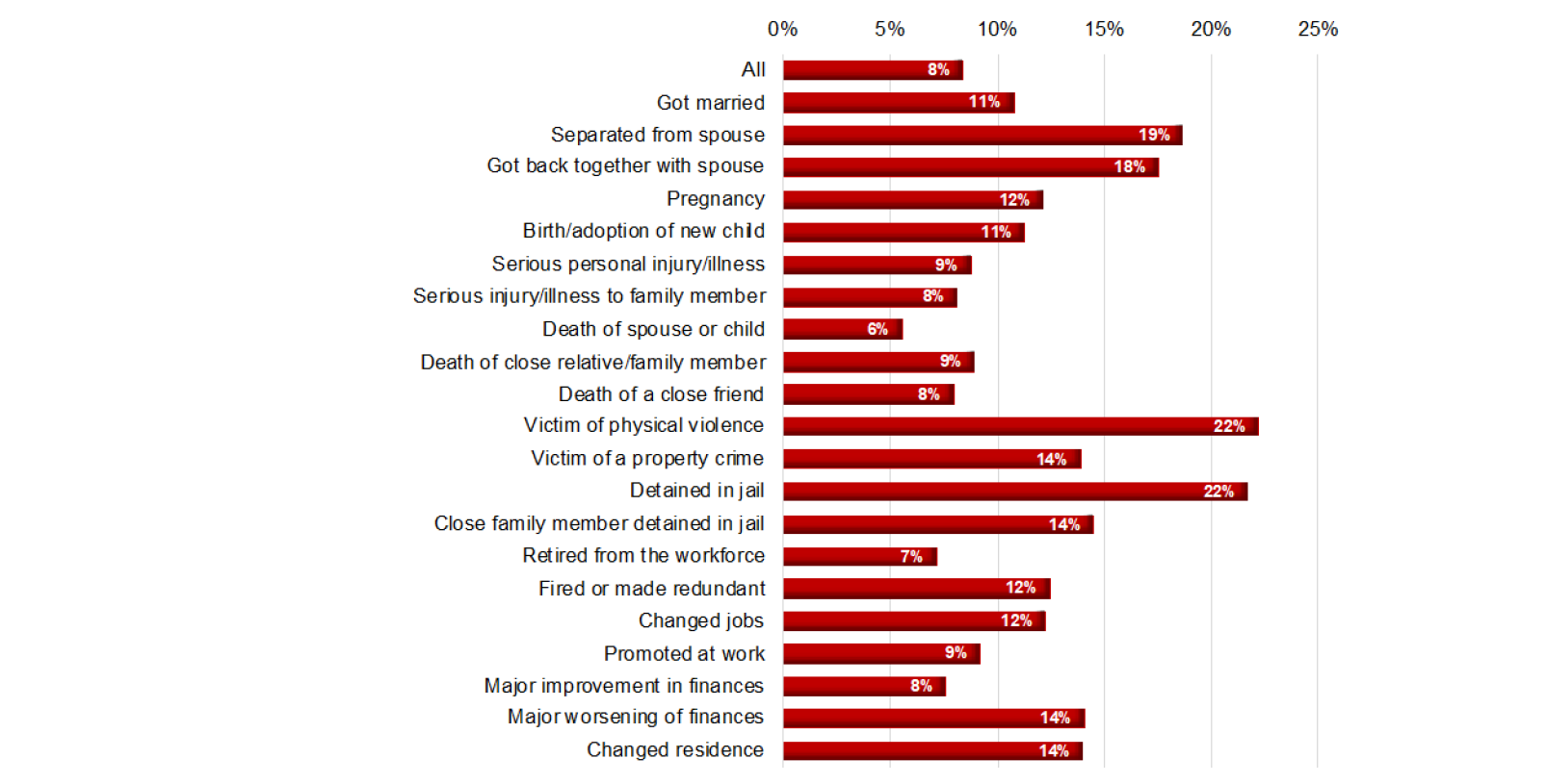 Precarious housing and wellbeing: a multi-dimensional investigation