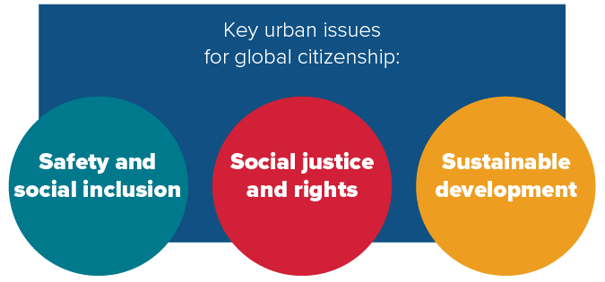 Global key issues graph