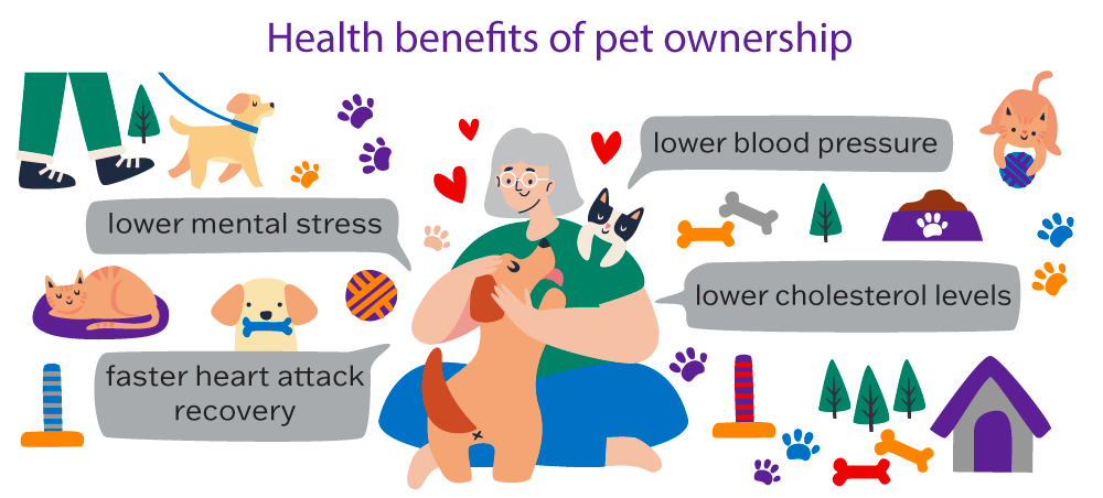 Health benefits of pet ownership