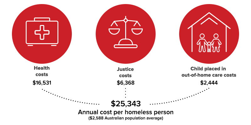 Infographic - Brief