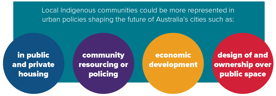 Graph of four circles visualising - public and private housing, community resourcing or policing, economic development, design of and ownership over public space