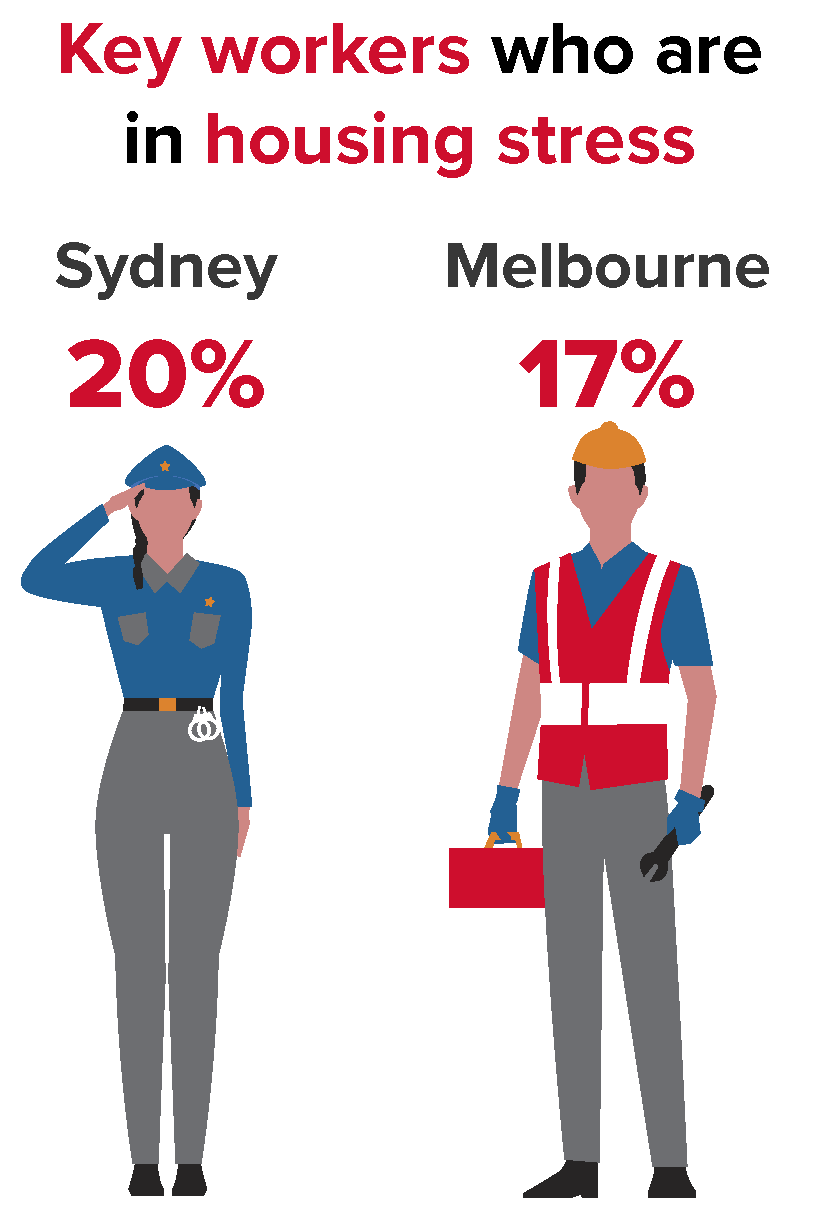 PES 355 Key workers who are in housing stress