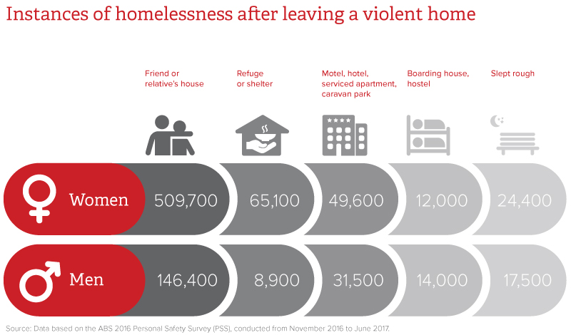 Domestic violence graphics