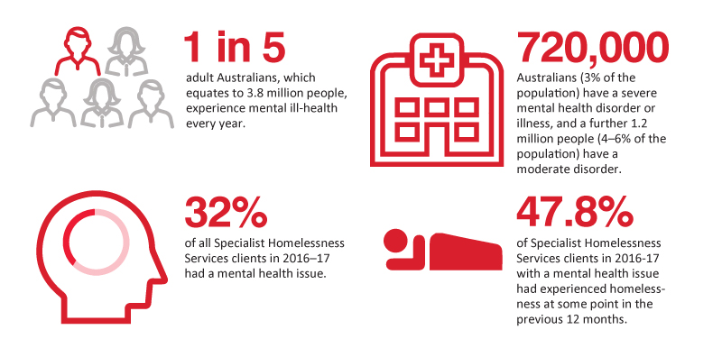 PIA_mental-health-and-housing-infographic
