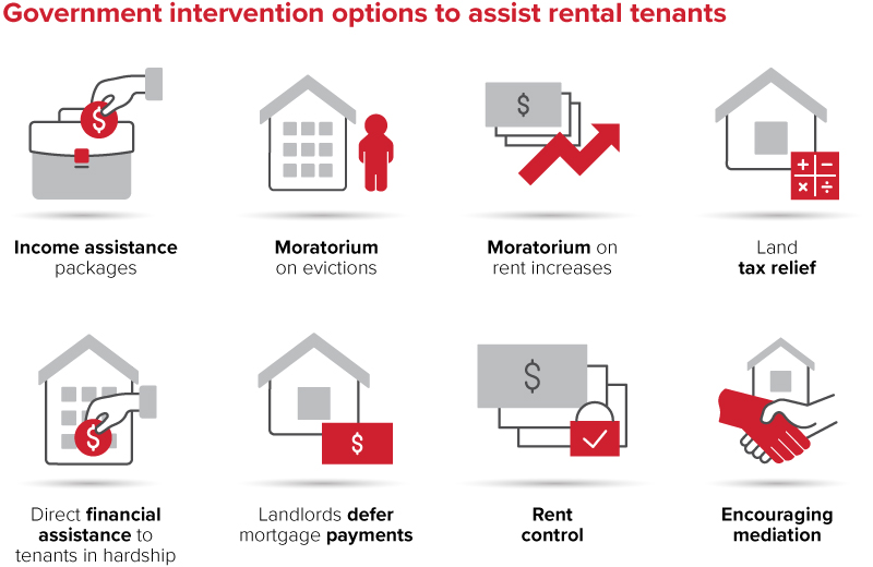 rental govs brief graph