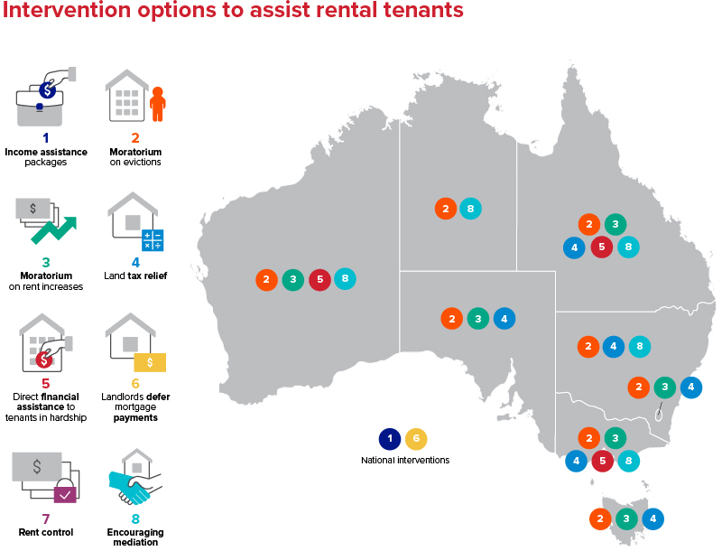 rental govs brief graph 3