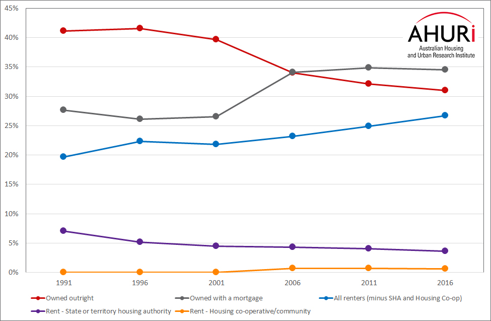 census graph