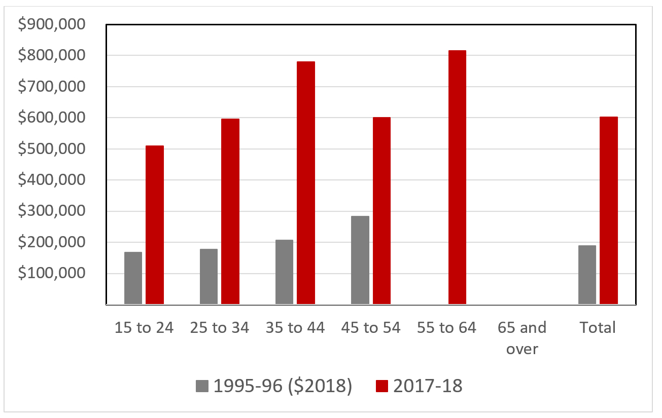 median price