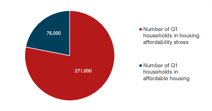 infographic housing affordability