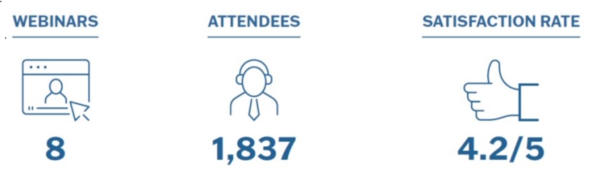 Webinar stats 21-22